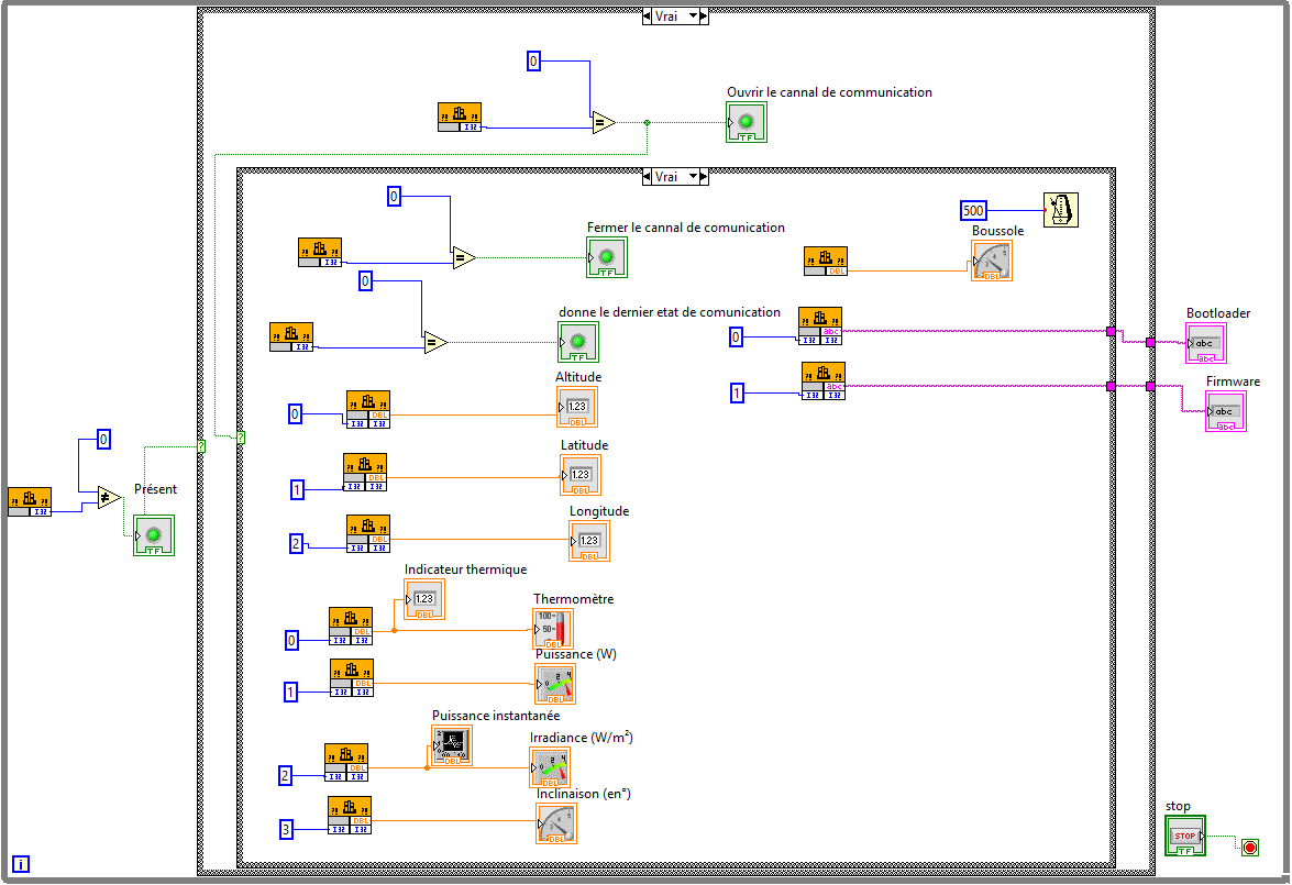 Code LabVIEW