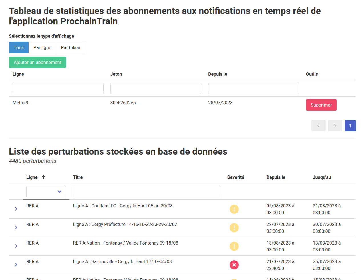 Interface de gestion des abonnements